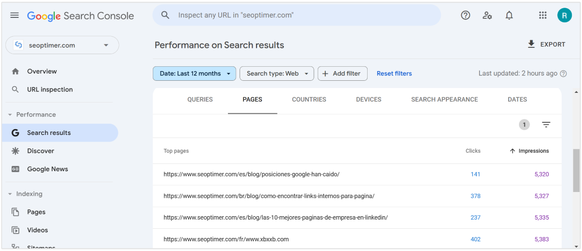 Google Search Console showing pages with least impressions